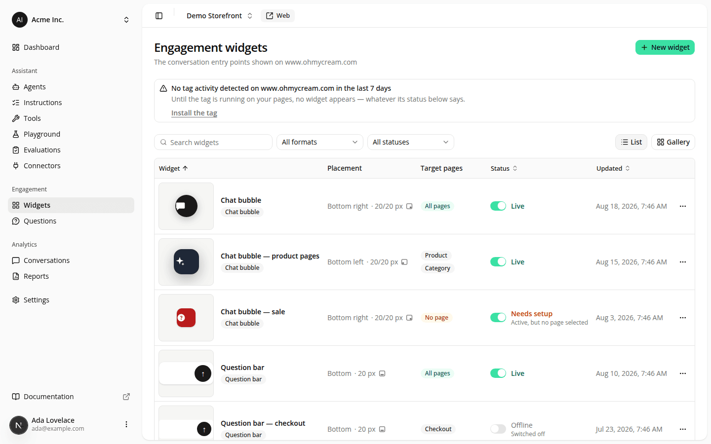 The Engagement widgets list for a demo storefront. A banner reads "No tag activity detected on www.ohmycream.com in the last 7 days". Below it a toolbar with a search field, All formats and All statuses filters, and a List/Gallery switch. The table lists five named widgets (a Chat bubble, two more chat bubbles named for product pages and for a sale, a Question bar, and a second question bar named for checkout), each with an appearance thumbnail, its format under its name, placement, targeted pages, a toggle beside its state (Live, "Needs setup · Active, but no page selected", or "Offline · Switched off") and when it was last updated.
