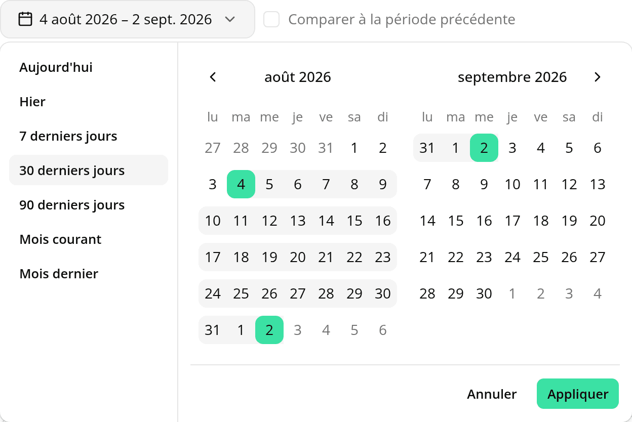 The date-range picker open on a French dashboard, its two calendar grids captioned "août 2026" and "septembre 2026" above the day initials "lu ma me je ve sa di", the week starting on Monday, beside the French preset list (Aujourd'hui, Hier, 7 derniers jours).