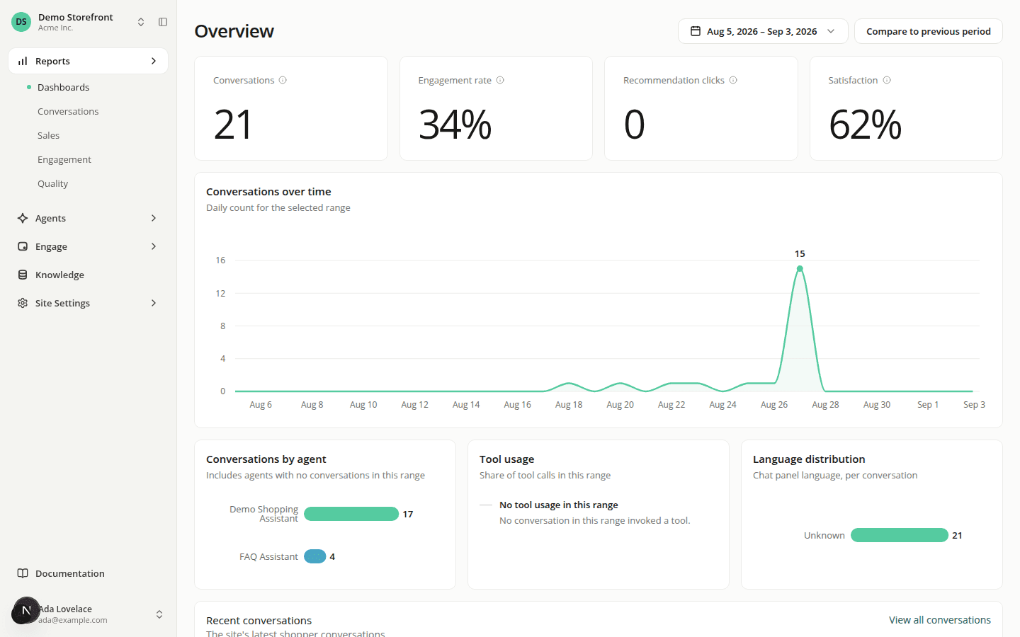 The redesigned dashboard, showing the new two-level sidebar (Reports section open with Dashboards, Conversations, Sales, Engagement, Quality, plus Agents, Engage, Knowledge and Site Settings below it, and the site switcher and user menu in the sidebar's head and footer) beside the Reports · Overview page's redesigned KPI tiles and conversations chart.