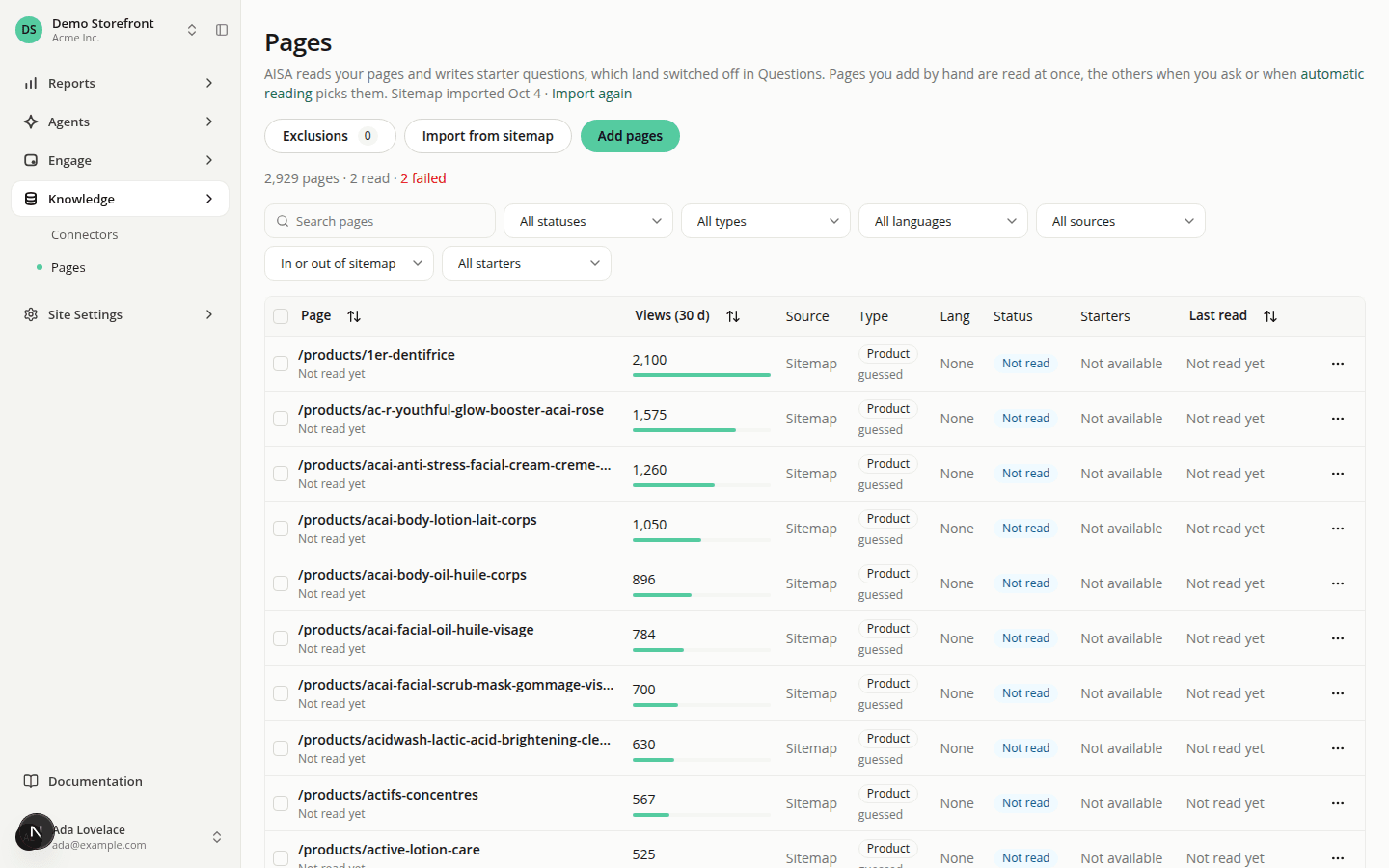 The Pages list of a demo store after a sitemap import: 2,929 pages, a description ending with "Sitemap imported Oct 4 · Import again", sortable Page, Views (30 d) and Last read headers, and rows of product pages marked Not read, each with its views and a Product type marked guessed.